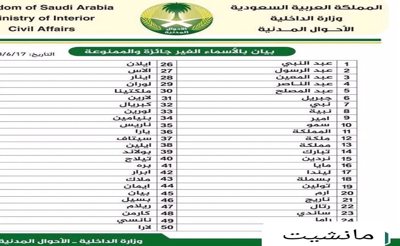قائمة أسماء مواليد ممنوعة في السعودية ومعايير الاختيار من الأحوال المدنية