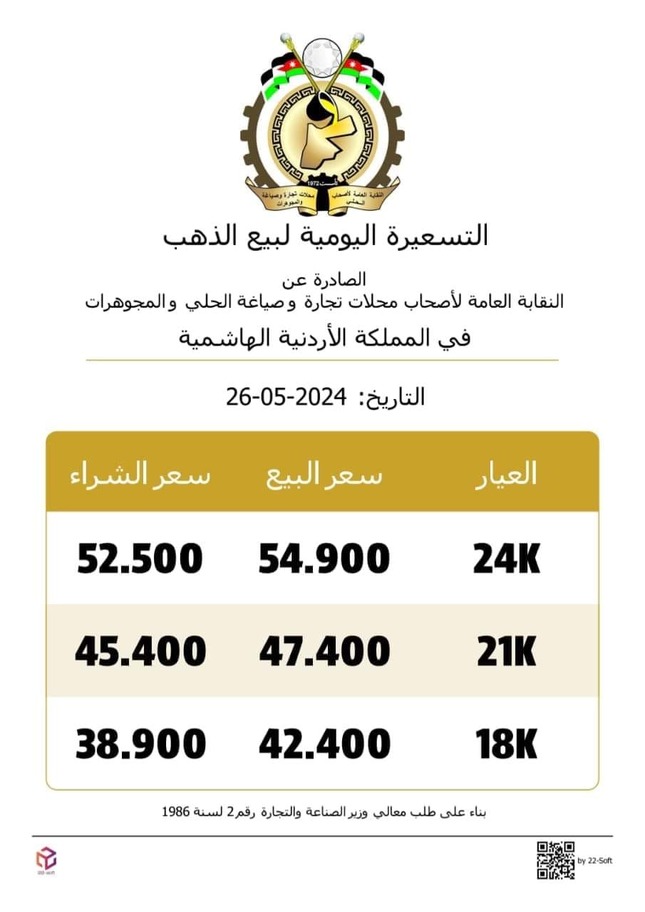 أسعار الذهب اليوم عيار 21 في الأردن