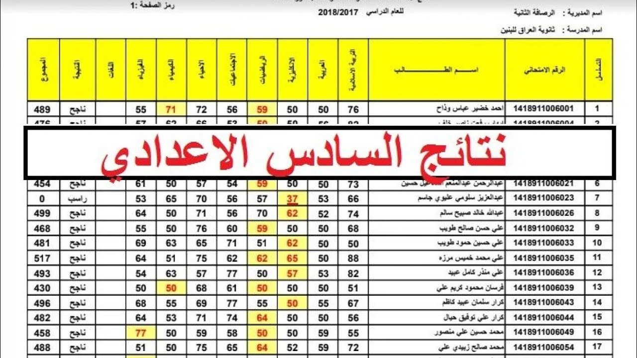 رابط تنزيل نتائج السادس الاعدادي العراق الدور الثالث Pdf في عموم المحافظات العراقية