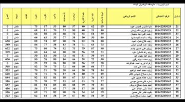 موقع نتائج السادس الإعدادي 2023