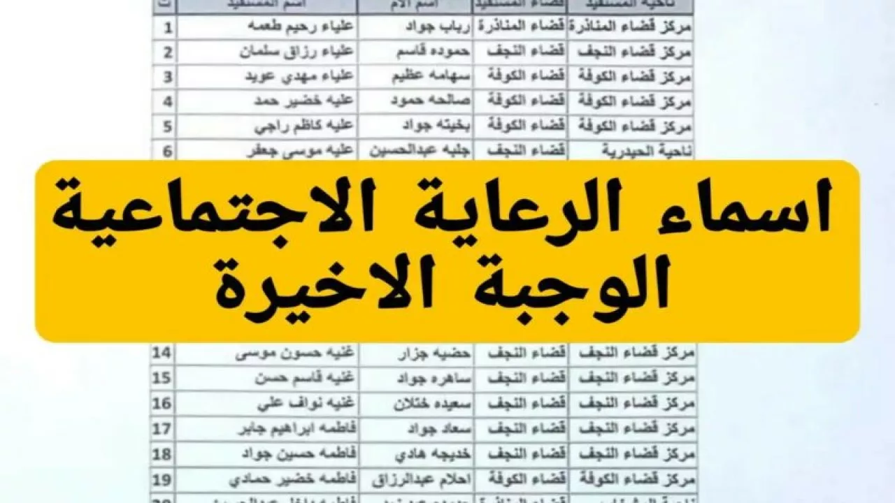 أسماء المشمولين في الرعاية الاجتماعية 2025 وأهم شروط الحصول على دعم الرعاية