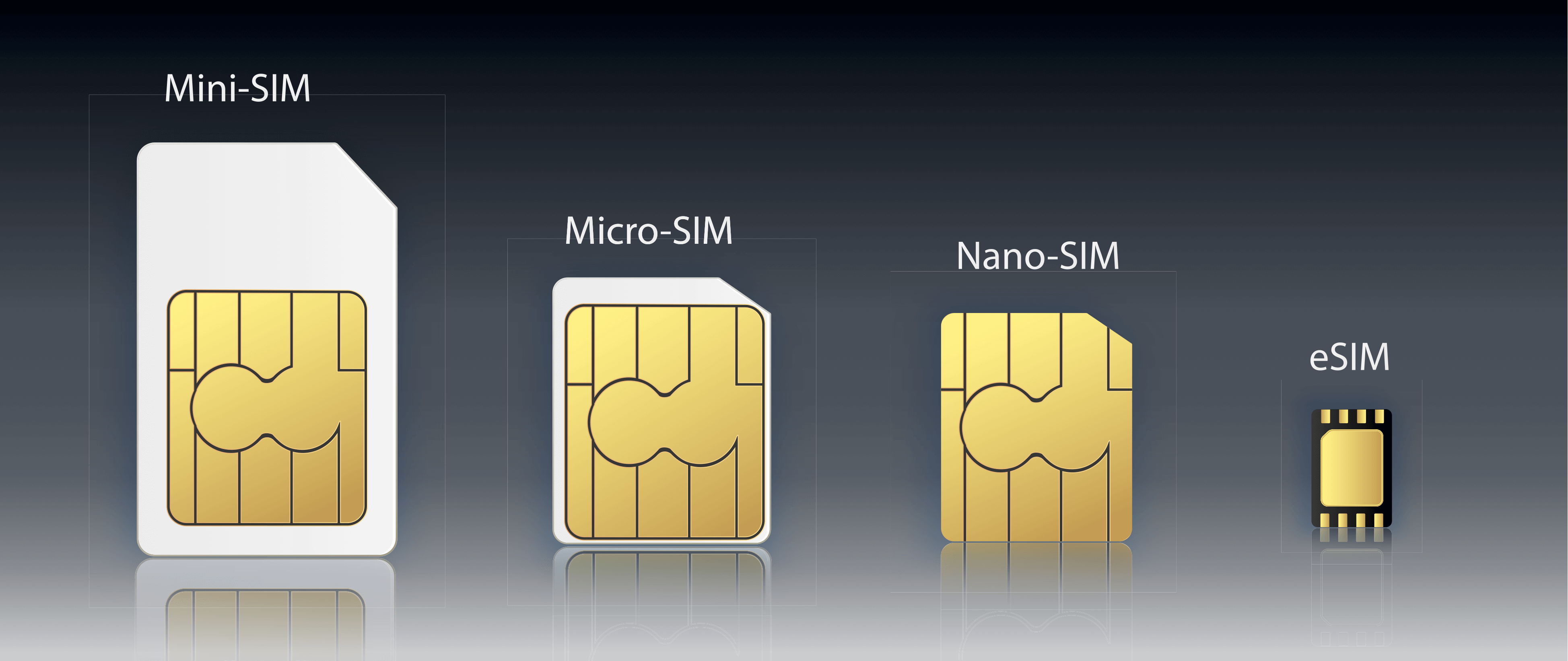 تعرف على سعر شريحة eSIM من فودافون واتصالات وأورانج بعد توفرها في الفروع