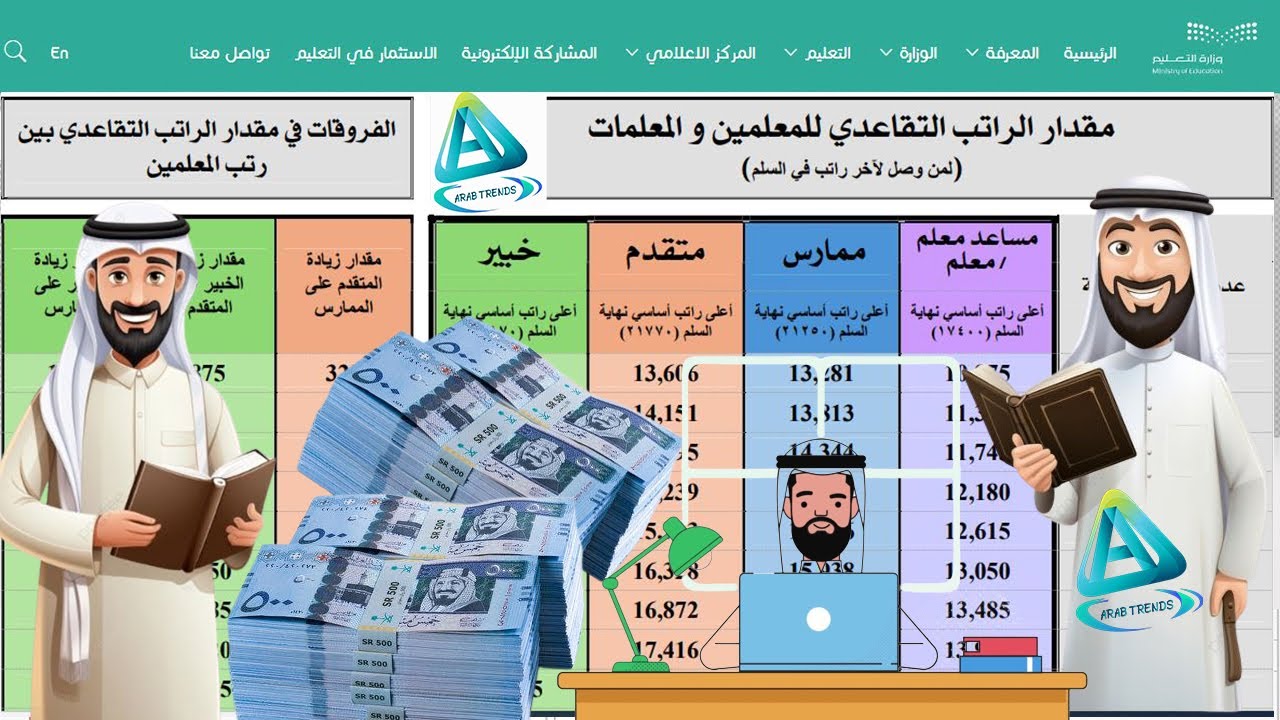 خطوات الاستعلام عن سلم الرواتب الجديد للمعلمين في السعودية من خلال منصة اعتماد الرسمية