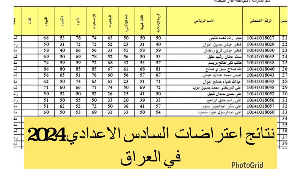 نتائج اعتراضات السادس الاعدادي الدور الثالث 2024 من خلال الموقع الرسمي لوزارة التربية العراقية