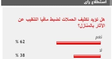 62% من القراء يطالبون بتكثيف حملات ضبط مافيا التنقيب عن الآثار