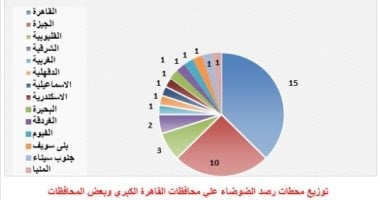 قللوا الدوشة.. 43 محطة لرصد مستويات الضوضاء البيئية على مستوى الجمهورية