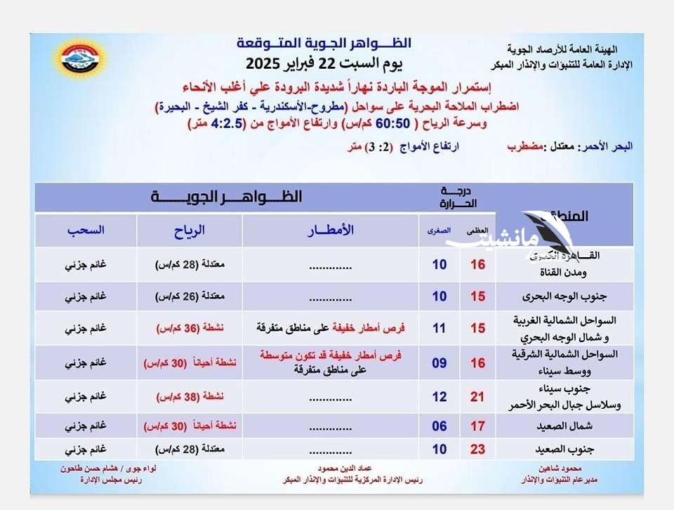 حالة طقس خطرة.. والرياح تصل إلى 60 كم / الساعة