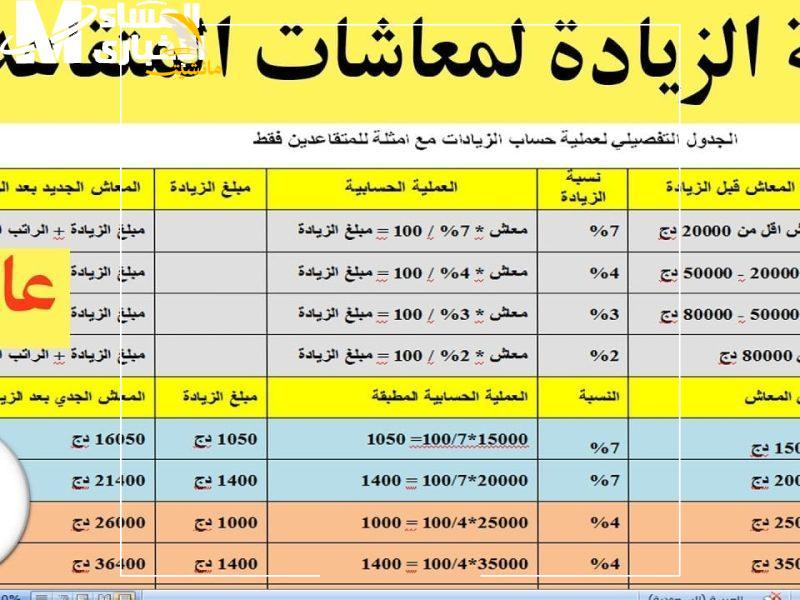 سلم رواتب المتقاعدين والعسكريين في الجزائر