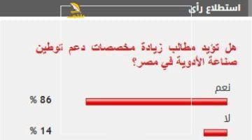 عاجل.. 
                                            %86 من القراء يؤيدون زيادة مخصصات دعم توطين صناعة الأدوية في مصر