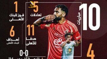 10 مباريات جمعت الأهلى مع البنك قبل لقاء الليلة.. إنفو جراف