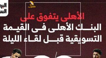 الأهلي يتفوق على البنك فى القيمة التسويقية قبل لقاء الليلة.. إنفو جراف