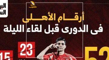 أرقام الأهلي في الدوري قبل مواجهة البنك الليلة.. إنفو جراف