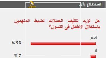 عاجل.. 
                                            %93 من القراء يؤيدون تكثيف الحملات لضبط المتهمين باستغلال الأطفال فى التسول