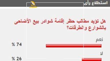 عاجل.. 
                                            74% من القراء يطالبون بحظر إقامة شوادر بيع الأضاحى بالطرقات