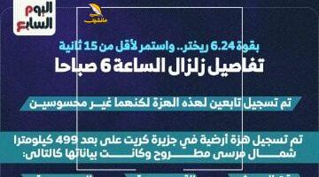 عاجل.. 
                                            تفاصيل زلزال الساعة 6 صباحا.. بقوة 6.24 ريختر واستمر لأقل من 15 ثانية (إنفوجراف)
