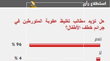 عاجل.. 
                                            %96 من القراء يؤيدون تغليظ عقوبة المتورطين في جرائم خطف الأطفال