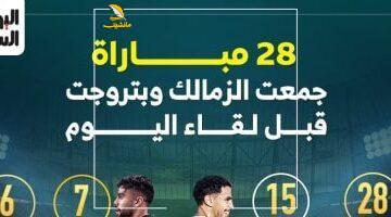 28 مباراة جمعت الزمالك وبتروجت قبل مواجهة الليلة في إنفو جراف جذاب