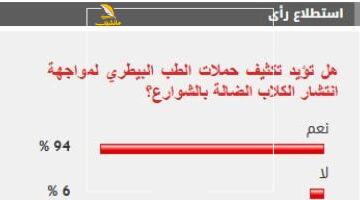 عاجل.. 
                                            %94 من القراء يؤيدون تكثيف الحملات لمواجهة انتشار الكلاب الضالة بالشوارع