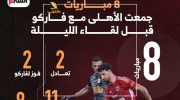 8 مواجهات سابقة بين الأهلي وفاركو قبل لقاء الليلة في إنفو جراف جذاب