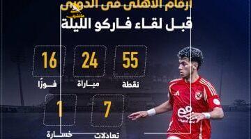 مباراة القمة تحرم الأهلي من إنجاز مميز هذا الموسم – إنفو جراف