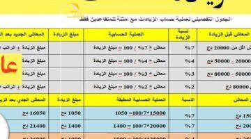 السلم يعزز الروح المعنوية.. التعرف على سلم رواتب المتقاعدين والعسكريين في الجزائر