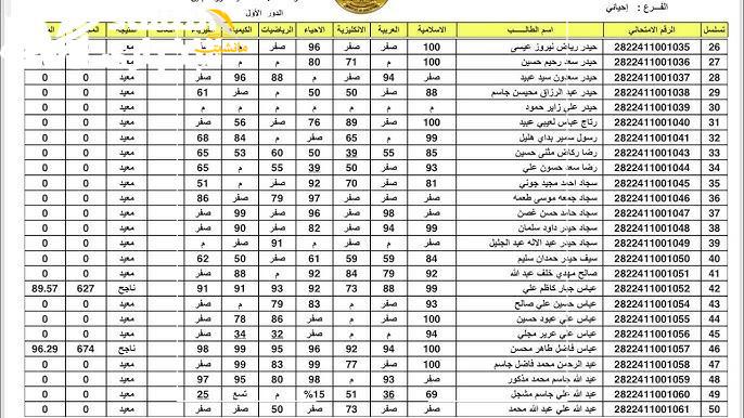 نتائج السادس الإعدادي الدور الثاني1