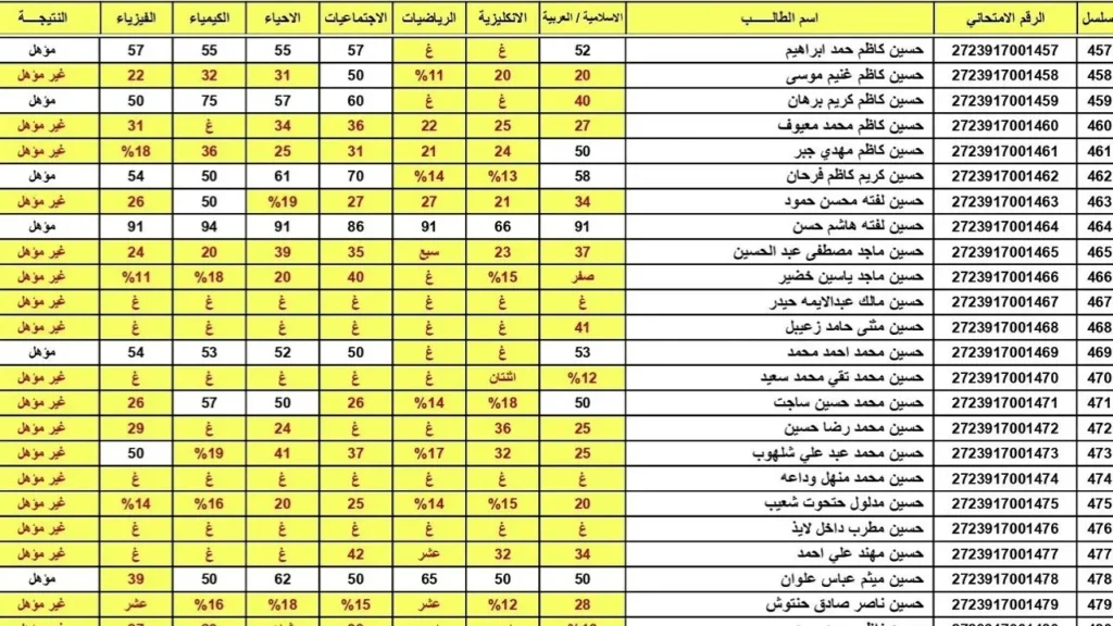 نتائج السادس الاعدادي 2.webp