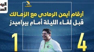 فوق كل التوقعات.. كل أرقام أيمن الرمادي مع الفارس الأبيض قبل صدام الليلة أمام بيراميدز.. إنفوجراف حصري