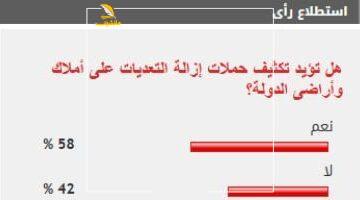الشارع قال كلمته.. 58% من المصريين يؤيدون تكثيف حملات إزالة التعديات على أملاك الدولة