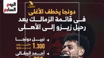 محدش كان يتخيل.. دونجا أغلى لاعب في الزمالك.. تفاصيل راتبه بعد صفقة زيزو الصاعقة للأهلي وإنفوجراف يكشف الأرقام
