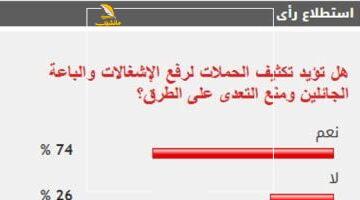 أغلبية ساحقة.. 74% من المصريين يطالبون بتكثيف حملات إزالة الإشغالات والباعة الجائلين من الطرق
