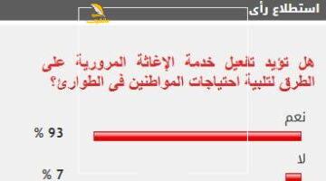 عشان أمانك.. 93% يطالبون بتكثيف خدمات الإغاثة المرورية على طرق مصر
