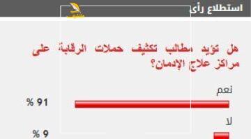 صرخة مدوية.. 91% من الأصوات تطالب بتحرك عاجل لتشديد الرقابة على مراكز علاج الإدمان