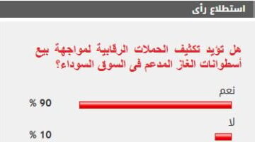فاض الكيل.. 90% من المصريين يؤيدون تكثيف حملات مكافحة بيع أسطوانات الغاز المدعم بالسوق السوداء