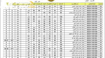 أخيرًا.. الأمل تحقق.. نتائج السادس الإعدادي الدور الثاني 2025 في العراق 2 أخيرًا.. الأمل تحقق.. نتائج السادس الإعدادي الدور الثاني 2025 في العراق