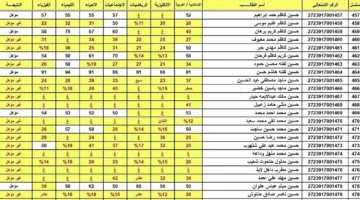 قلبك يطمن.. نتائج السادس الإعدادي الدور الثاني 2025 في العراق.. موعد الإعلان الرسمي والخطوات