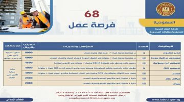 فرصة ذهبية.. وظائف برواتب 8000 ريال ومزايا إضافية في السعودية، سارع بالتقديم!