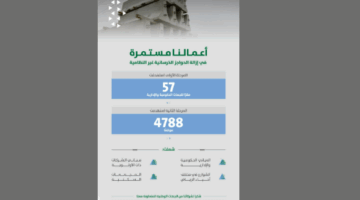 رسميًا.. إزالة الحواجز الخرسانية من شوارع الرياض لتحسين المشهد الحضري