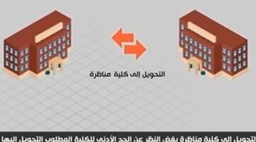 رسميًا.. التعليم العالي تُعلن طريقة تقليل الاغتراب للطلاب الجامعيين (فيديو توضيحي)