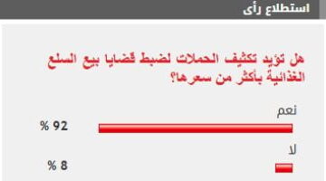 استطلاع رأي صادم.. ارتفاع نسبة التأييد الشعبي لتشديد الرقابة على أسعار السلع الغذائية بنسبة 92%.
