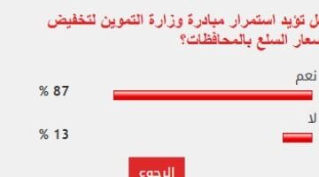 تخفيض أسعار السلع.. 87% من المواطنين يطالبون باستمرار مبادرة التموين