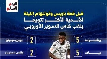 قبل صدام الليلة.. تعرف على أبطال السوبر الأوروبي عبر هذا الإنفوجراف