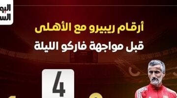 قبل مواجهة فاركو.. أرقام ريبيرو مع الأهلي تُثير التساؤلات