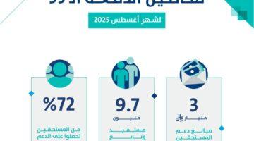 رسميًا.. 3 مليارات ريال دعم سخي لمستفيدي الدفعة الجديدة في أغسطس