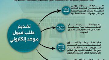 رسميًا.. التعليم العالي توضح آلية الاستفادة من المكارم الملكية للطلاب