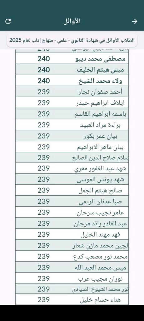 وزارة التربية السورية نتائج البكالوريا حسب الاسم ورقم الاكتتاب عبر تطبيق الوزارة .. وهذا رابط النتيجة 5 وزارة التربية السورية نتائج البكالوريا حسب الاسم ورقم الاكتتاب عبر تطبيق الوزارة .. وهذا رابط النتيجة