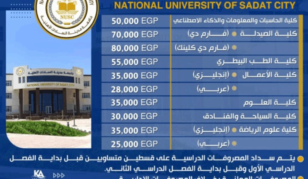 تصل لـ 80 ألف جنيه.. مصاريف جامعة السادات الأهلية 2025 ومستندات التقديم 4 مصاريف جامعة السادات الأهلية 2025