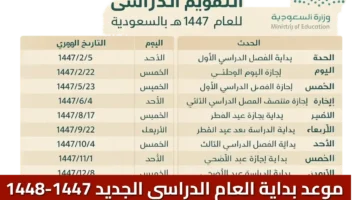 رسميًا.. موعد بدء الدراسة 1447 والتقويم الدراسي كاملًا مع الإجازات