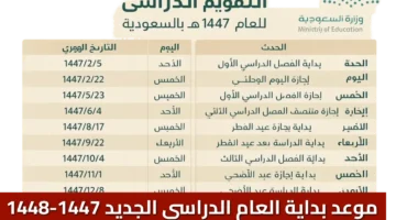 رسميًا.. مواعيد الدراسة والإجازات للعام 1447: تعرف على بداية الفصل الدراسي الأول