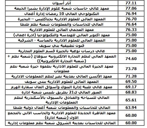 كليات ومعاهد دبلوم صنايع 5 سنوات
